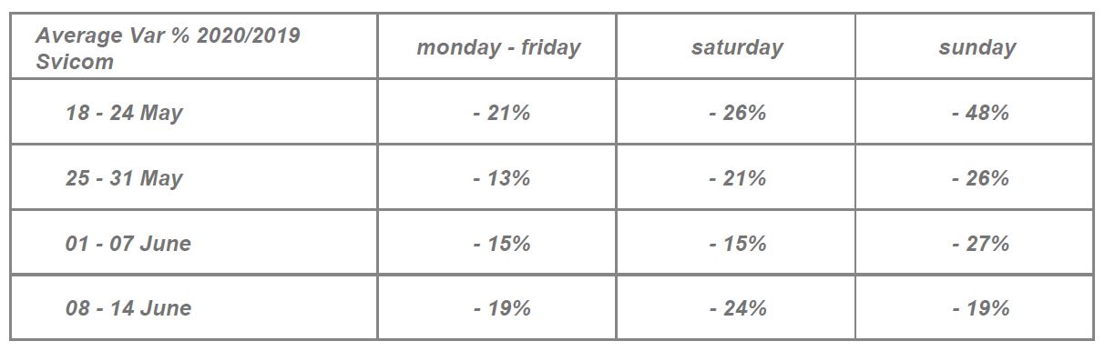 Footfall-osservatorio-svicom-8-giugno