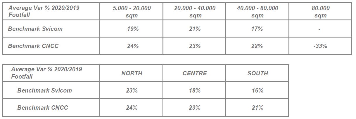 Variazione-affluenze-osservatorio-svicom-8-giugno